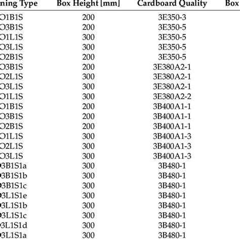 compressive strength calculation corrugated box|(PDF) Estimation of the Compressive Strength of Corrugated Cardboar.